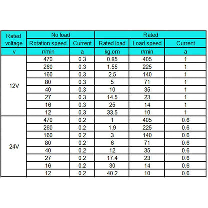 Worm Gear Motor 12V 24V Reversed 12-470rpm DC Motor High Torque 3.4-70kg Self-Lock For Curtain Machine Customized Home Equipment