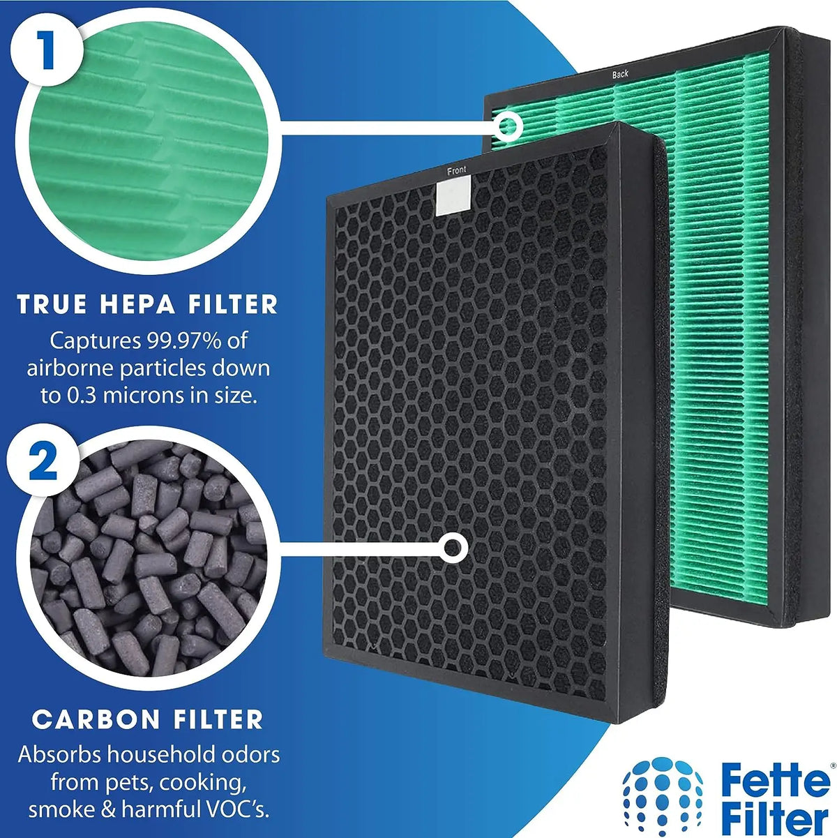 Replacement Filters for Coway Airmega Max2 400/400S Air Purifier, Max 2 Particle Air (HEPA) Filter and Activated Carbon Filter