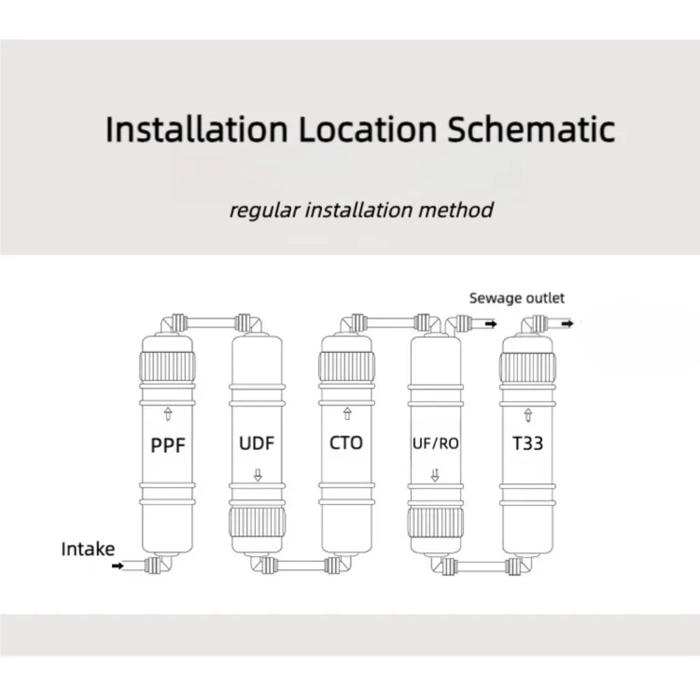 Replacement Water Filter Cartridge — T33 Reference