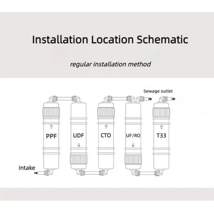 Replacement Water Filter Cartridge — T33 Reference
