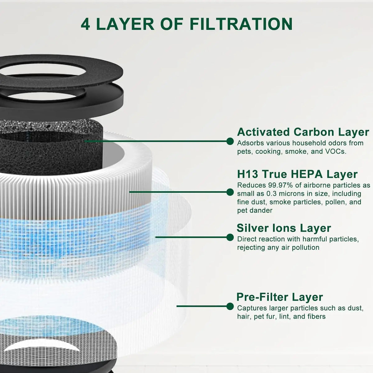 4Pcs Air Cleaner Replacement Filter Compatible with For AROEVE MK01 MK06 DH-JH01 For Air Cleaner Parts Home Appliance Part