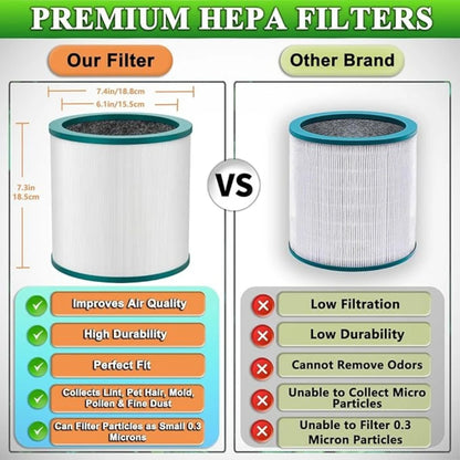 Replacement Filter for Dyson TP01 TP02 TP03 AM11 BP01 Air Purifier, Used for Dyson Fan Pure Cold Chain Tower Purifier 968126-03