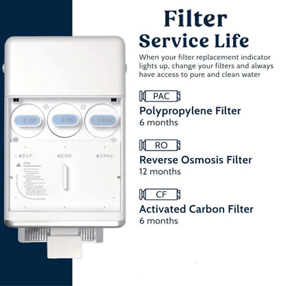 Sales Water Purifier Filter Compatible Models FOR MELISSANI M1,KLARSTEIN AQUAFINA 6L,HYPER WELLBEING,MIRAQUA YOTA,OASIS BY H20