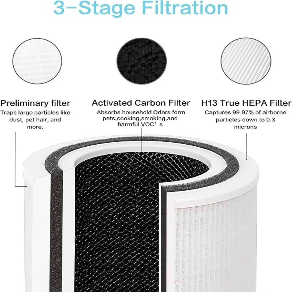 TPAP001 Replacement Filter,Used for TOPPIN TPAP001 Air Purifier Comfy Air C2, 3-in-1 Grade Filter Set,Part # TPFF001