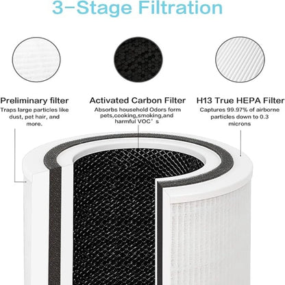 TPAP001 Replacement Filter,Used for TOPPIN TPAP001 Air Purifier Comfy Air C2, 3-in-1 Grade Filter Set,Part # TPFF001