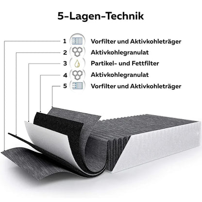 2pcs for Bora Pure Puakf Puru Puxu Roller Range Hood Activated Carbon Filter Self Replacement Kit Parts