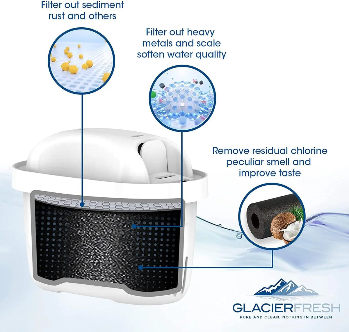 2/4/6pcs Water Filter Cartridges, Compatible with Brita Maxtra+ Plus, Maxtra Pro All-in-1 Water Filter, Brita Mavea Maxtra+