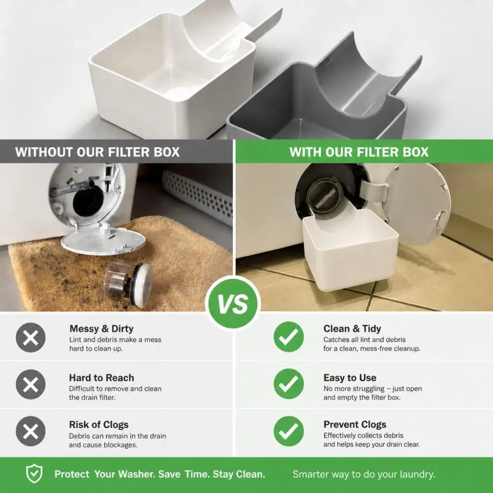 Washing Machine Drain Funnel, Filter & Drain Pan with Floor Overflow Protection Against Water Spillage