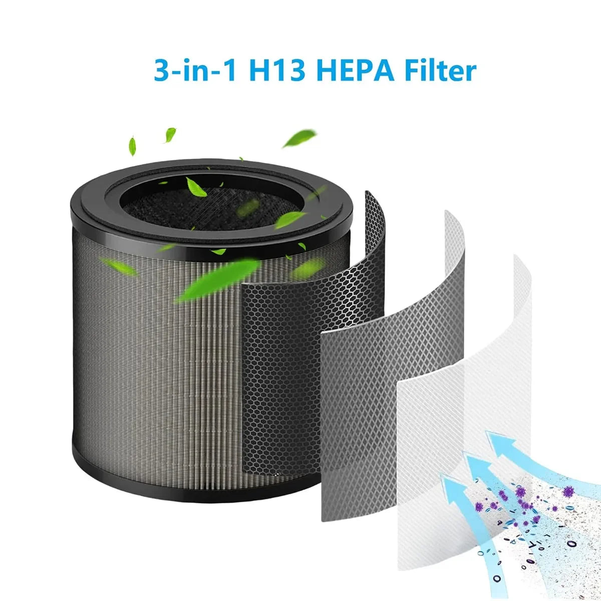 3-in-1 True Filter FY0910/30 Compatible with Philips AC0950/10 AC0951/13 900 Series Air Purifier, Replacement Spare Parts