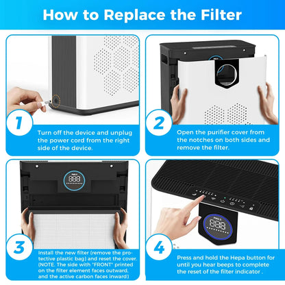 Replacement Filter Compatible with AIRFIRE AP304 and JOWSET AP303/AP304 Air Purifiers, Filter Designed for Kids & Pets