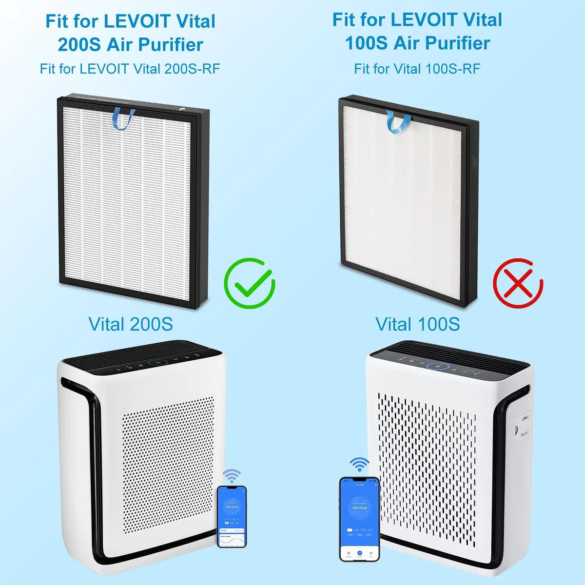 Filter Vital 200S Air Purifier Replacement, For LEVOIT Air Purifier Vital 200S, Vital 200S-RF-PA, 3-In-1 Filter White