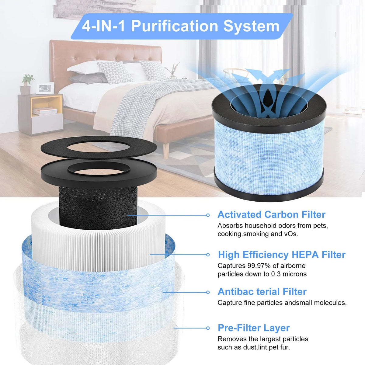 Replacement Filter Compatible with AROEVE MK01 MK06 MG01JH,ToLife TZ-K1,FreAire KN6391 and Kloudi DH-JH01 Air Cleaner Purifier