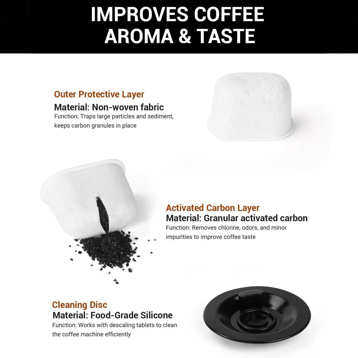 Water Filter for Ninja Dual Brew Coffee Maker, Compatible with Ninja Single Serve Pods & Grounds Models ES601 ES655 ES701