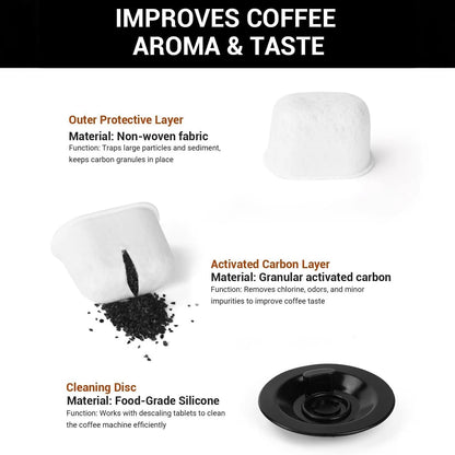Water Filter for Ninja Dual Brew Coffee Maker, Compatible with Ninja Single Serve Pods & Grounds Models ES601 ES655 ES701