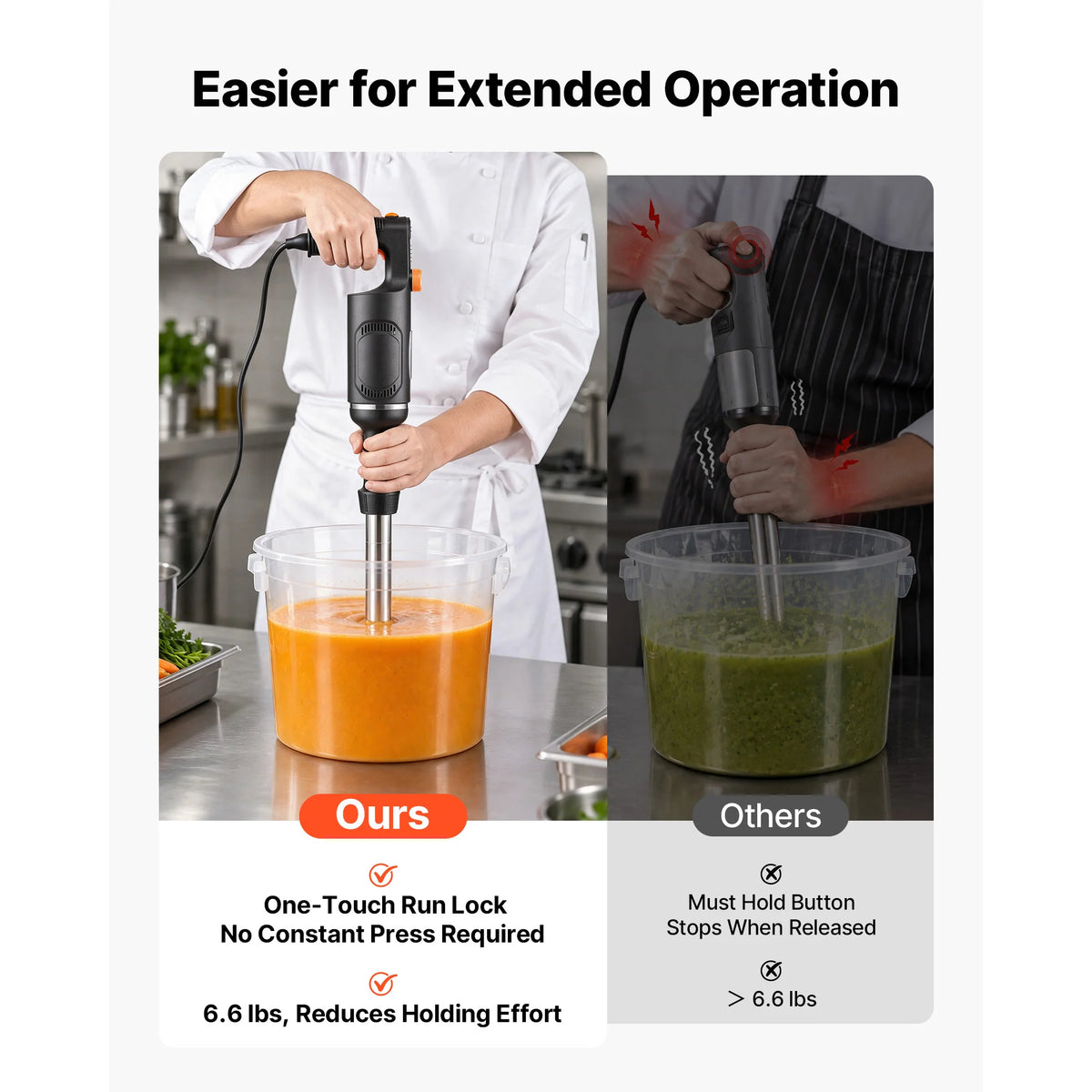 SucceBuy Commercial Immersion Blender for Restaurant Handheld Stick for Soups Sauces Variable Speed Stainless Steel 3-Blade Head