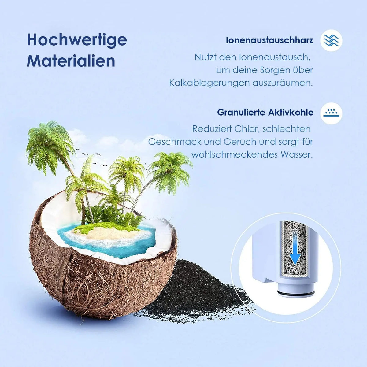Replacement Water Filter Compatible with Philips AquaClean CA6903/10 CA6903/22,Compatible with Saeco Fully Automatic Coffee Machines
