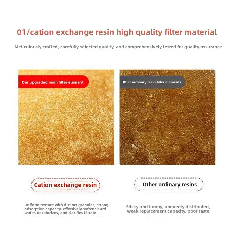 10" x 2.5" Water Softener Filter Cartridge, Ion Exchange Resin for Home RO System, Hard Water Scale Remover