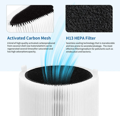 Replacement Activated Carbon Filter for Blueair Blue Pure 411 411+ 3210 Air Purifier