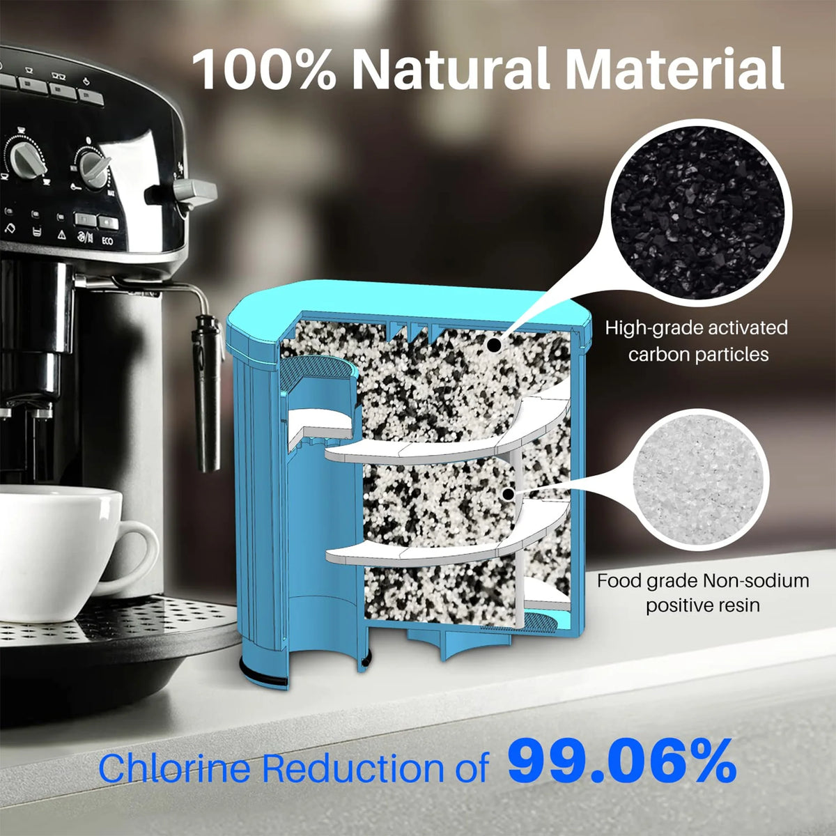 3 Pack CA6903 Coffee Filter Compatible with Philips AquaClean and Saeco Automatic Coffee Machine Water Filter