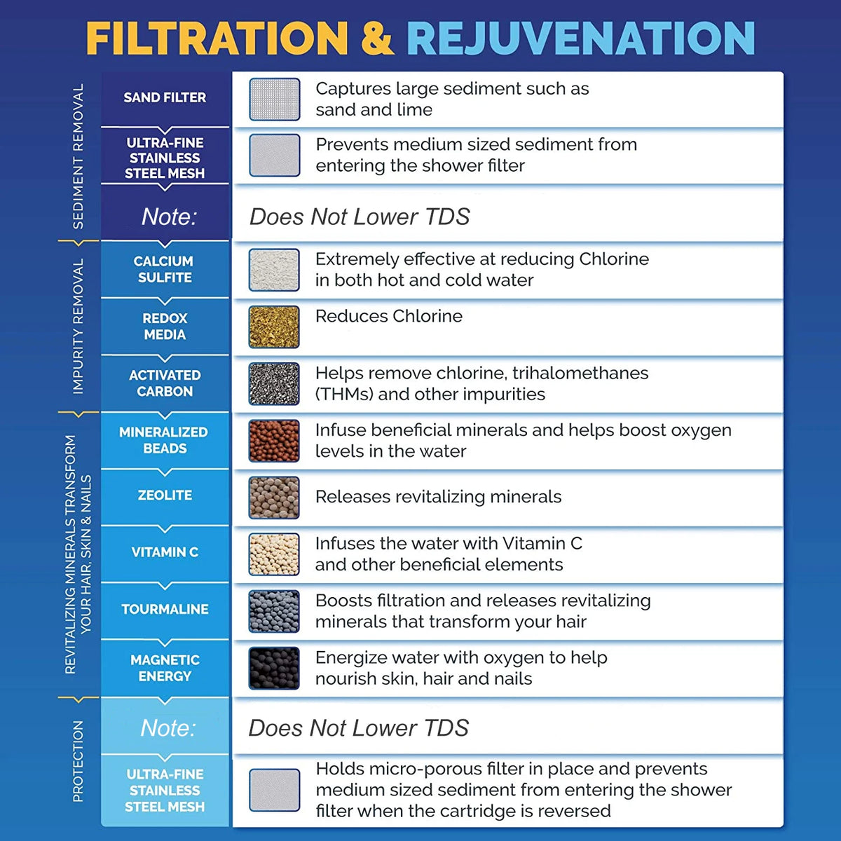 ALTHY Vitamin C Shower Water Filter