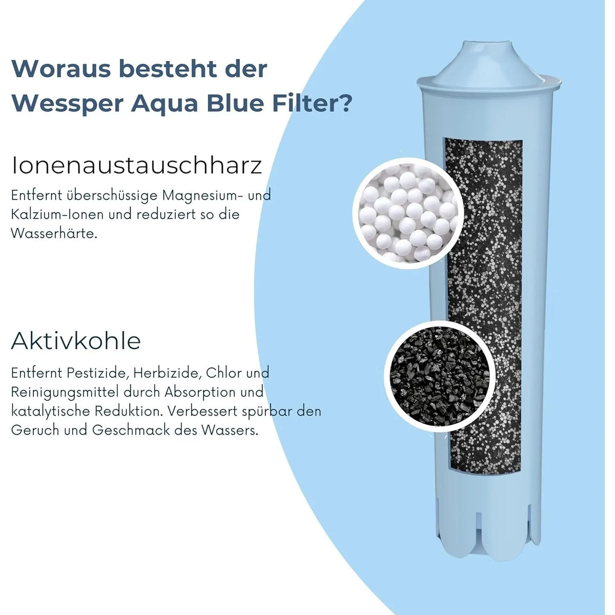 Replacement Filter Cartridge for Jura WE6 WE8 Professional Z6 Z8 Z9 Compatible with Claris Blue 71311 Standard Non-Smart