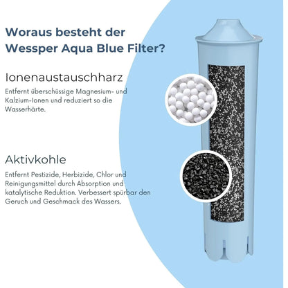 Replacement Filter Cartridge for Jura WE6 WE8 Professional Z6 Z8 Z9 Compatible with Claris Blue 71311 Standard Non-Smart