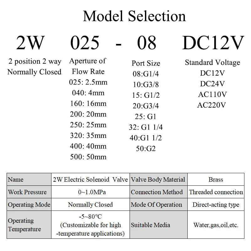 2W Small Solenoid Valves Water Valves Pneumatic Control Valves DN8/10/20/50 Normally Closed 12V 24V 220V 110V For Water Oil Air