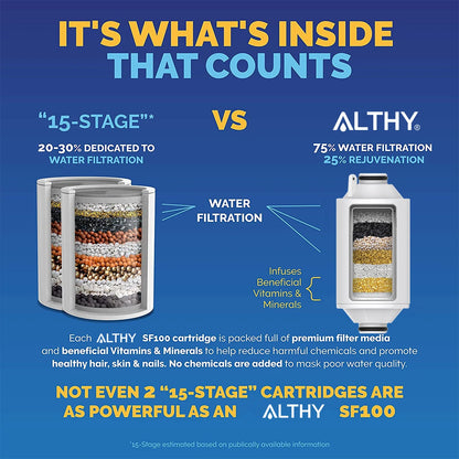 ALTHY Vitamin C Shower Water Filter