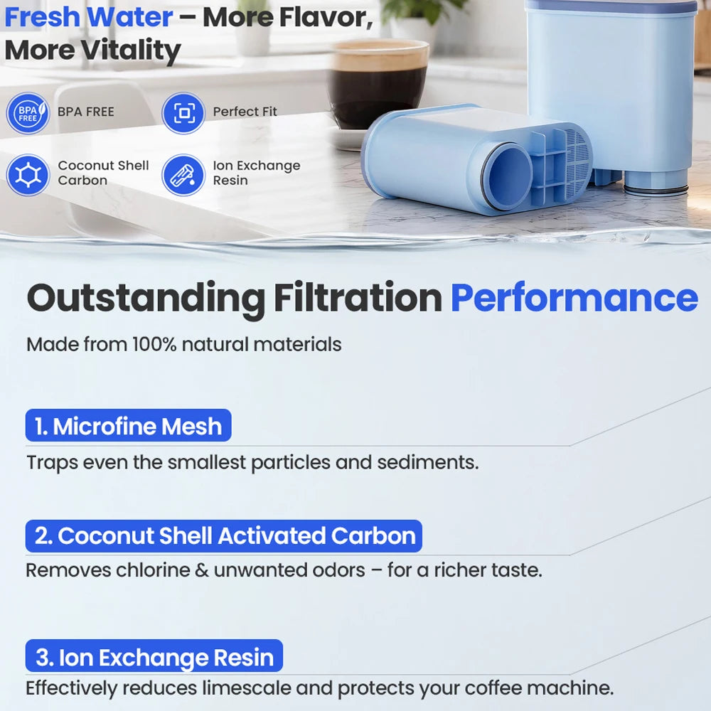 Replacement Water Filter Compatible with Philips for Philips Saeco AquaClean Filters Descaling CA6903/10/00/01/22/47 CMF009