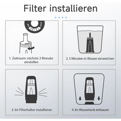 Water Filters for Sage Coffee Machine, Compatible with Sage Espresso Machines BES810,SES870,SES875,SES876,SES878,SES880,SES881