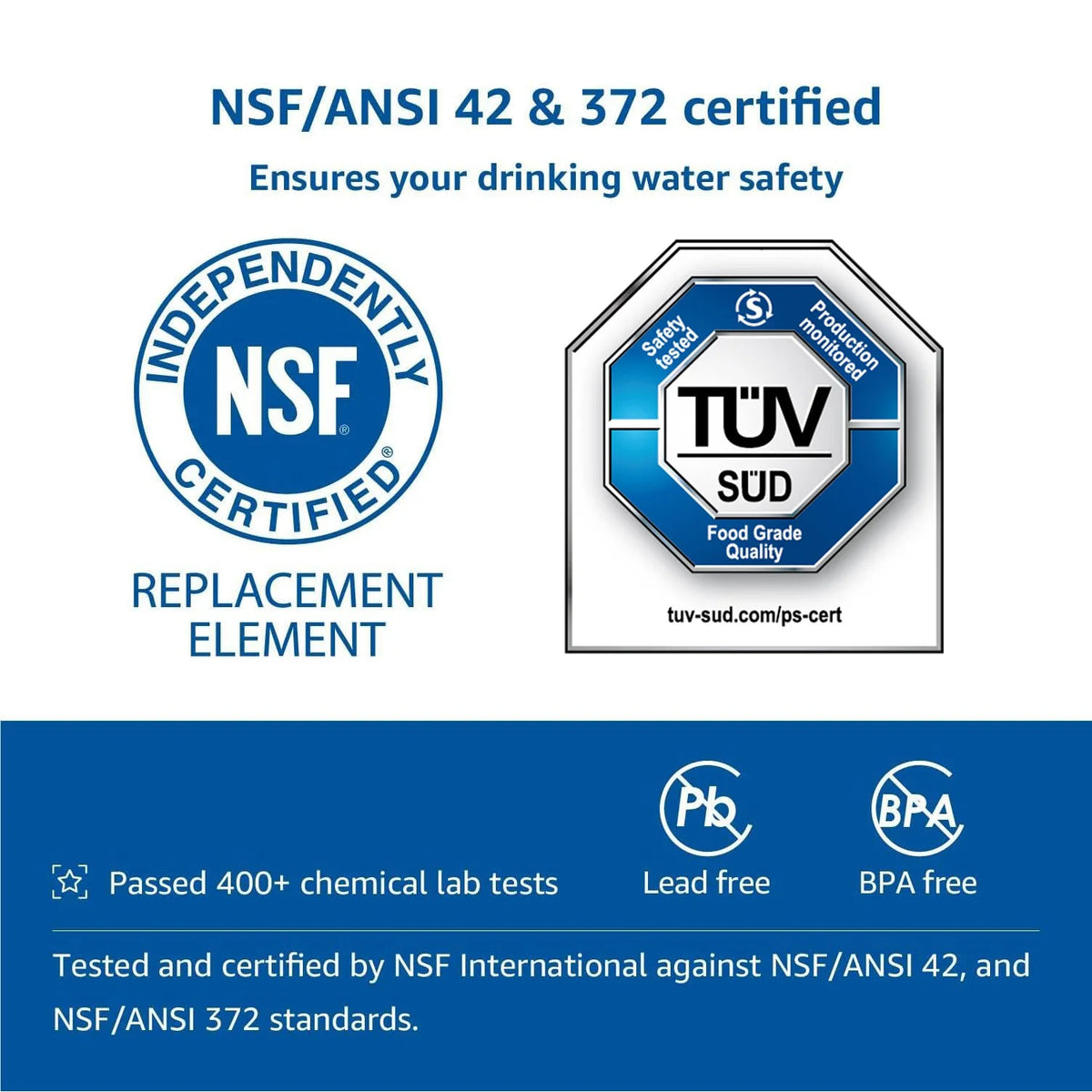 Replacement Refrigerator Water Filter — DA29-00020A / RF28HFEDBSR / RF263BEAESR / RF263TEAESG Reference
