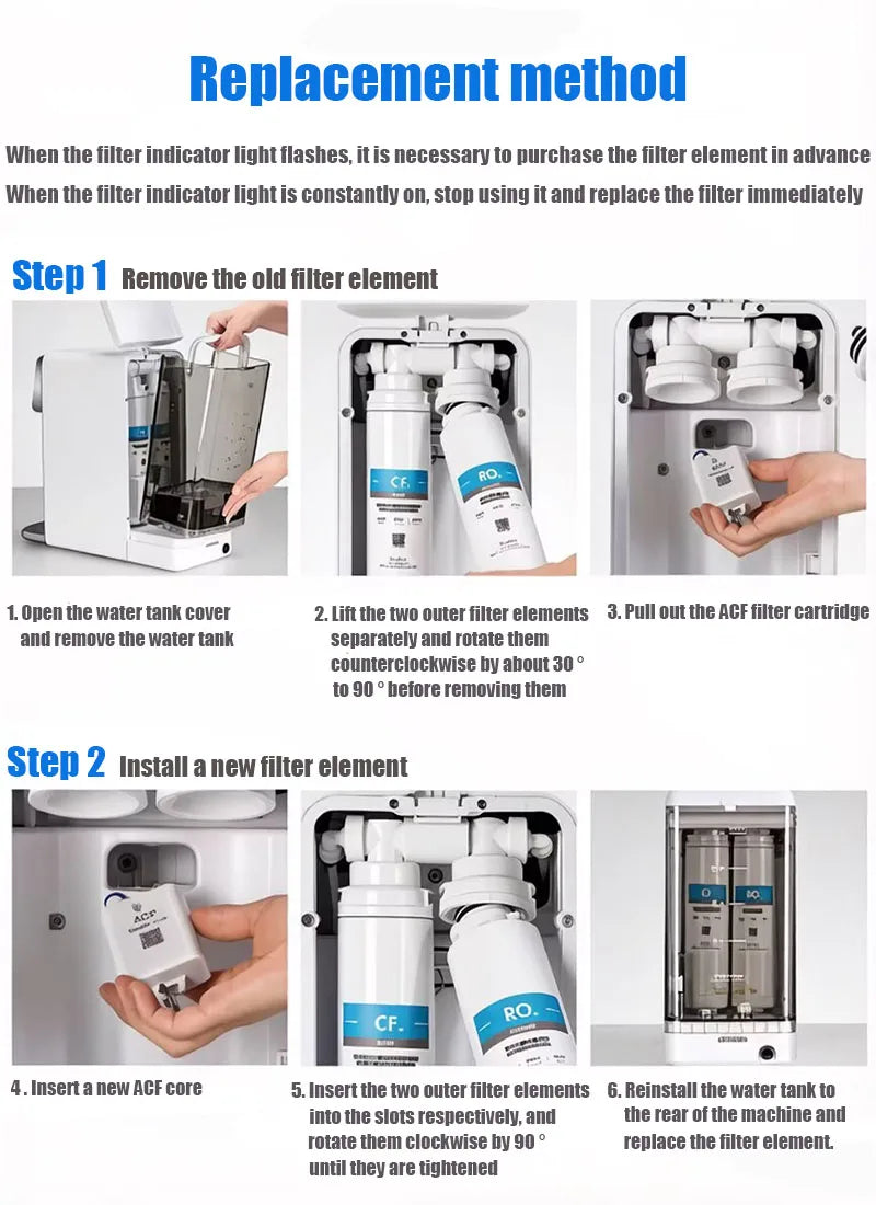 Water Purifier Filter Element,For Osmio Zero Reverse Osmosis Replacement Filter Parts, Compatible Zen&Pur and Aqua Global Filter