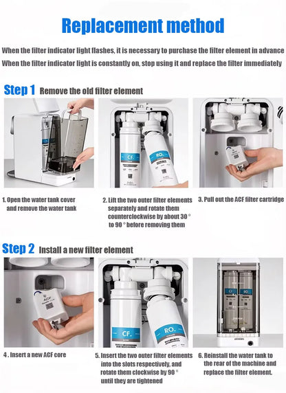 Water Purifier Filter Element,For Osmio Zero Reverse Osmosis Replacement Filter Parts, Compatible Zen&Pur and Aqua Global Filter
