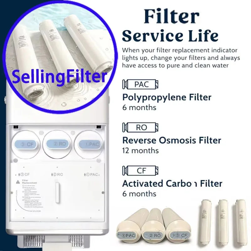 Water Purifier Replace FilterCompatible Models,FOR MELISSANI M1,KLARSTEIN AQUAFINA 6L,3-Piece Filter Cartridge Set PAC/RO/CF