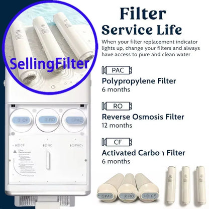 Water Purifier Replace FilterCompatible Models,FOR MELISSANI M1,KLARSTEIN AQUAFINA 6L,3-Piece Filter Cartridge Set PAC/RO/CF