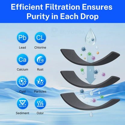 Refrigerator Water Filter Compatible with GE RPWF CYE23TSDSS GFE26GSHSS GFE29HSDSS GNE29GSHSS PYE23PSDSS - Replacement Filter
