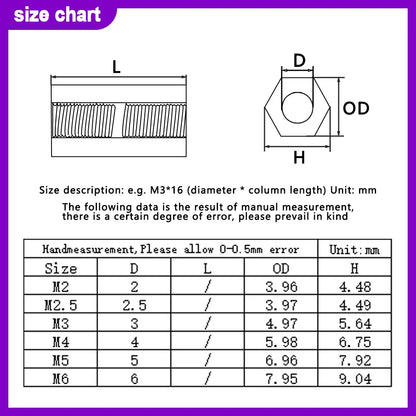 M2 M2.5 M3M4M5 M6 304 Stainless Steel Motherboard PCB Standoff Hex Column Pillars Board Rack Spacing Screw Bolts Spacer 2-60pcs