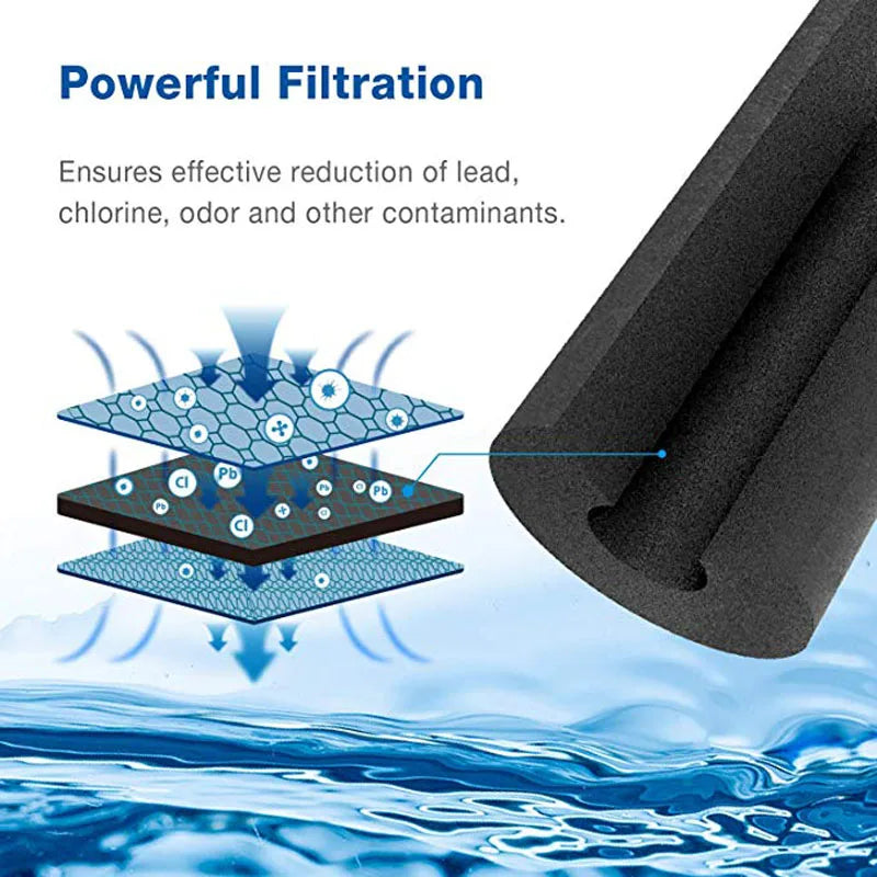 Replacement Refrigerator Water Filter Compatible with Whirlpool EDR1RXD1 / W10295370A / 9081 / P8RFWB2L / P4RFWB
